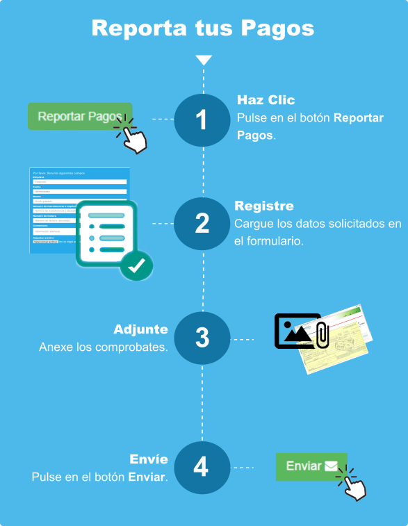 Pasos para Reportar Pagos